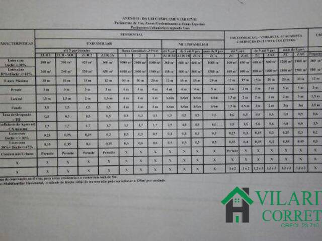 Terreno para Venda em Vespasiano - 4